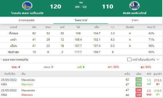 Matches Analysis