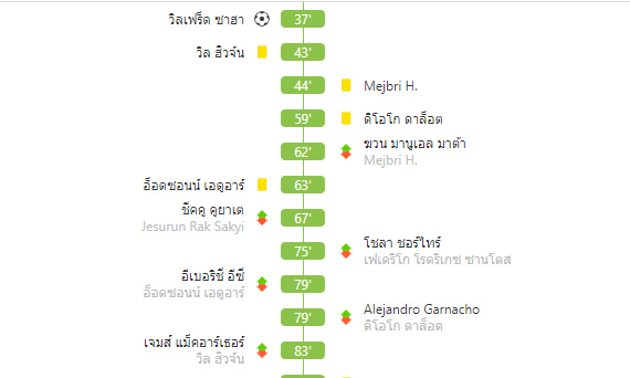 Events & Stats