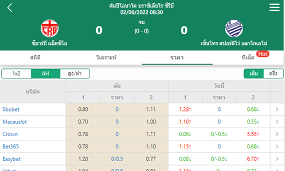 Pre-match Odds(18 Bookmakers)