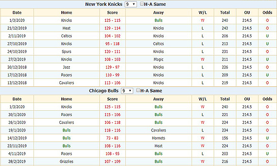 Historical Odds(8 Bookmakers)
