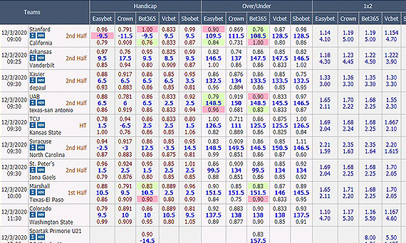 Pre-match & In-play Odds(8 Bookmakers)